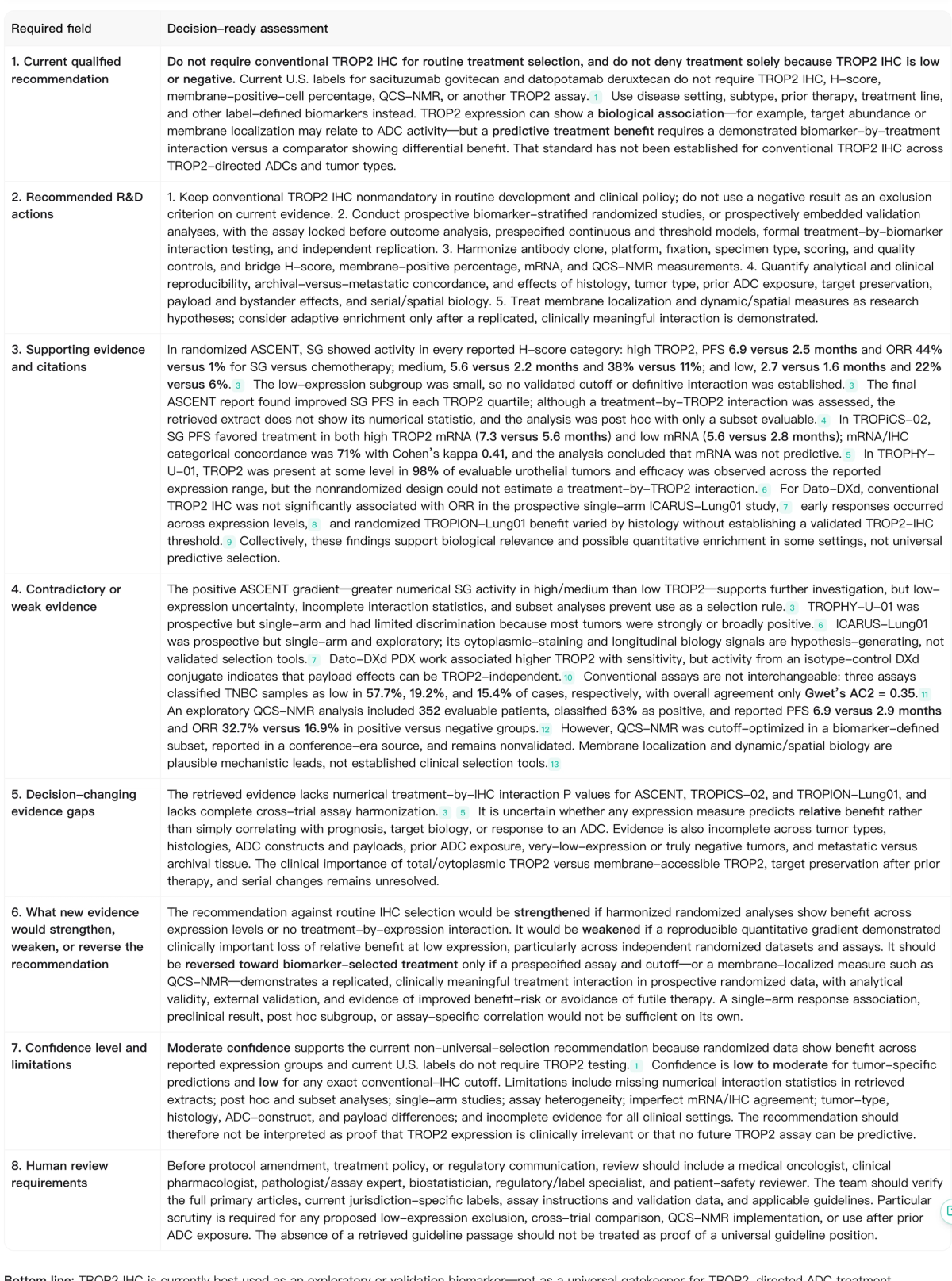 Decision-ready assessment summary for the TROP2 biomarker case, showing current recommendation, supporting and opposing evidence, evidence gaps, and recommended actions.