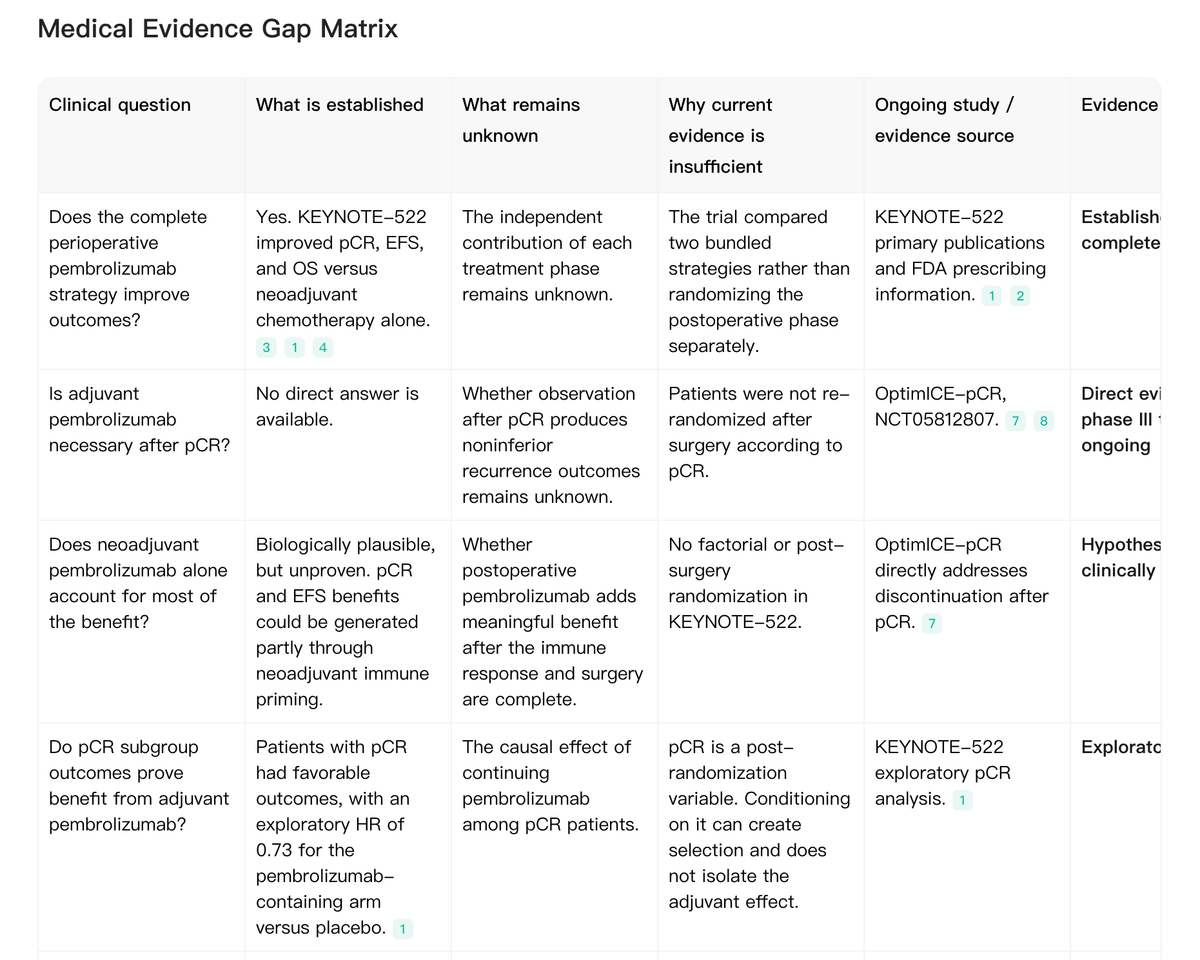 Figure 2. Noah AI separates established evidence from the unresolved post-pCR question