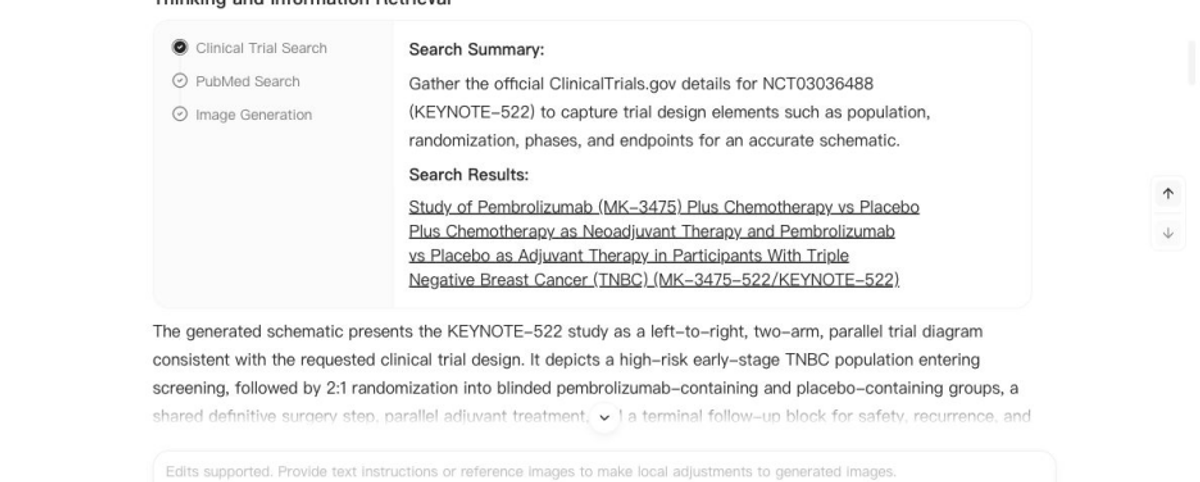 Noah retrieves the KEYNOTE-522 registry record and PubMed evidence before generating the figure