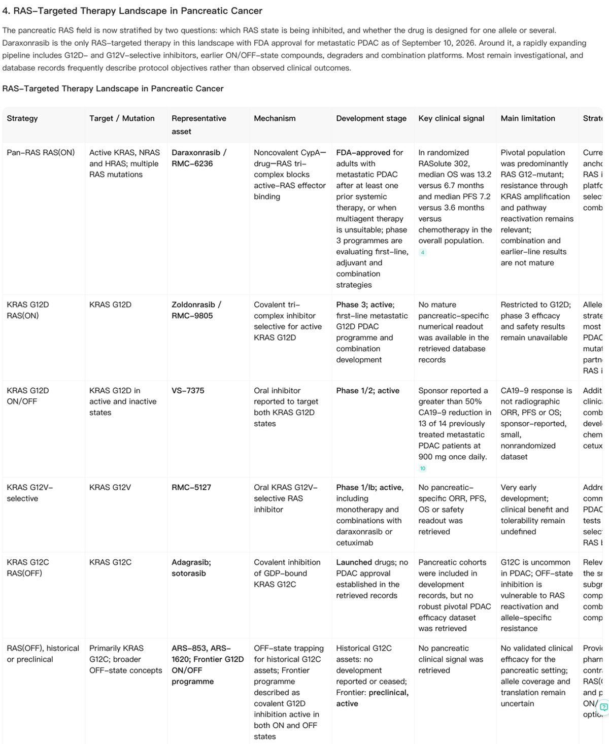Noah table comparing major RAS-targeted therapy strategies in pancreatic cancer including daraxonrasib, zoldonrasib, VS-7375, RMC-5127, adagrasib and sotorasib.