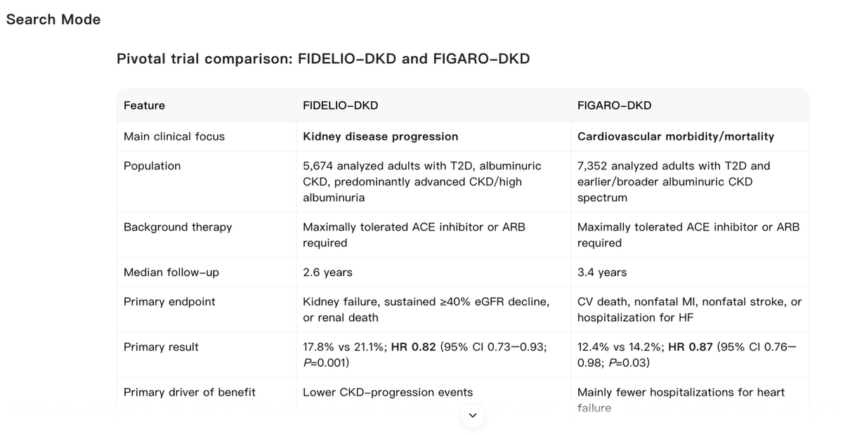 Noah AI Medical Search comparison of FIDELIO-DKD and FIGARO-DKD for finerenone research