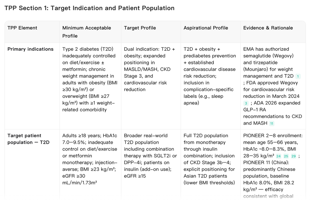 Noah AI target product profile table for indication and patient population