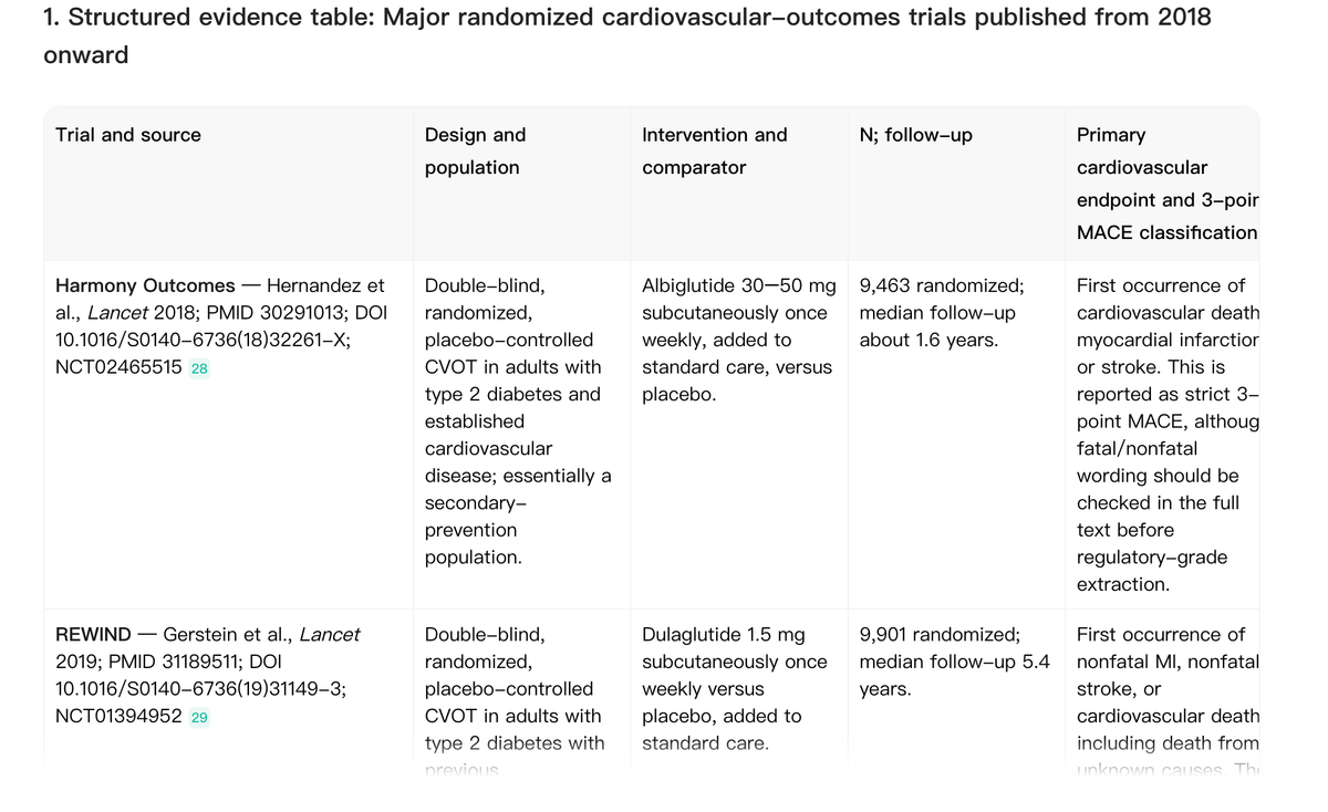 Structured CVOT evidence table listing trials, interventions, sample sizes, and endpoints for GLP-1 receptor agonist cardiovascular outcomes trials.
