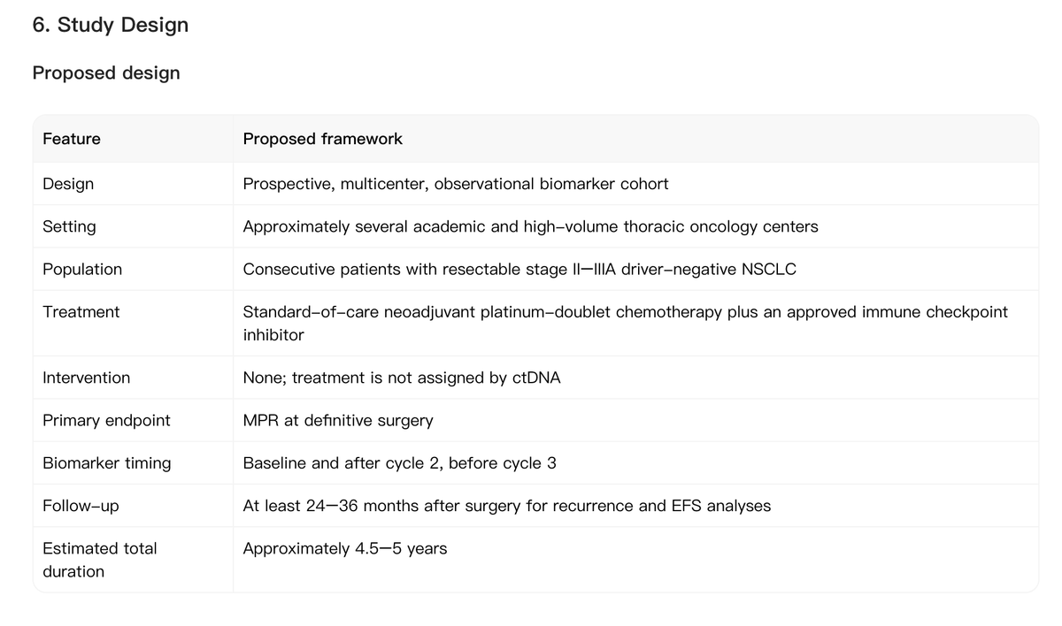 Noah AI proposed study design overview for a prospective multicenter observational biomarker cohort in resectable NSCLC