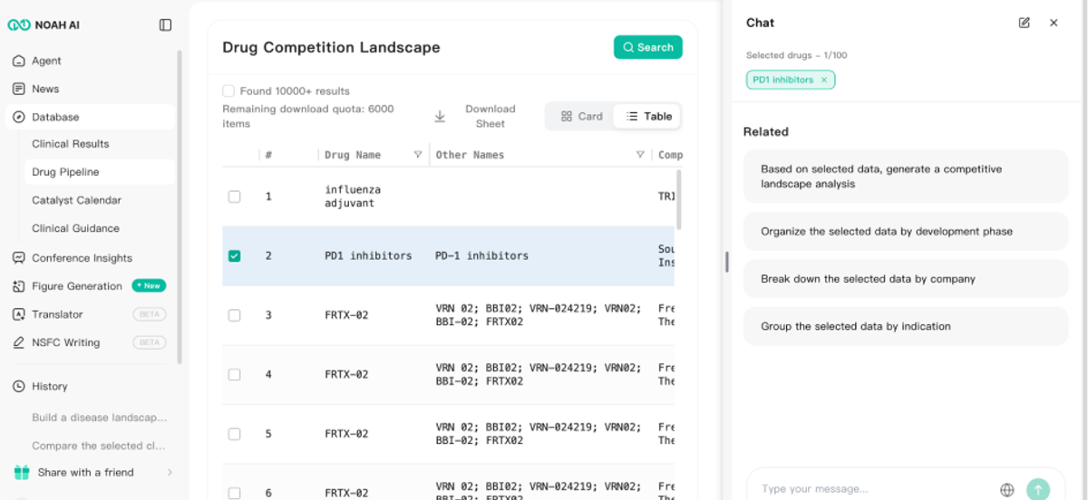 Noah AI Drug Pipeline table view showing