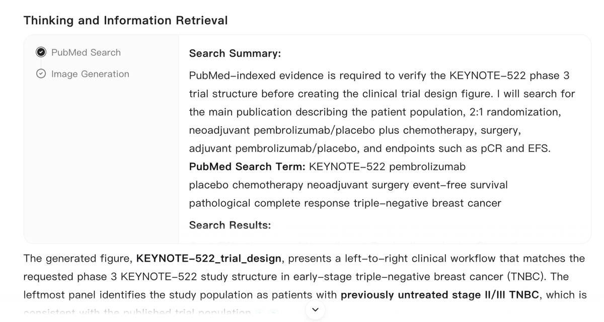 Noah AI PubMed information retrieval step verifying the KEYNOTE-522 clinical trial structure before figure generation