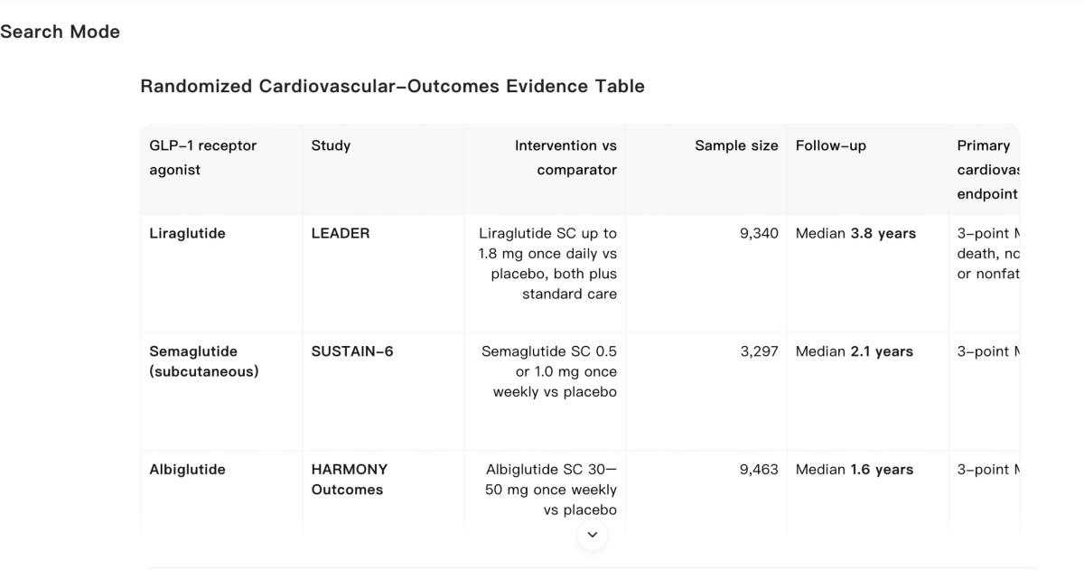Noah AI generated randomized cardiovascular outcomes evidence table for GLP-1 receptor agonist studies