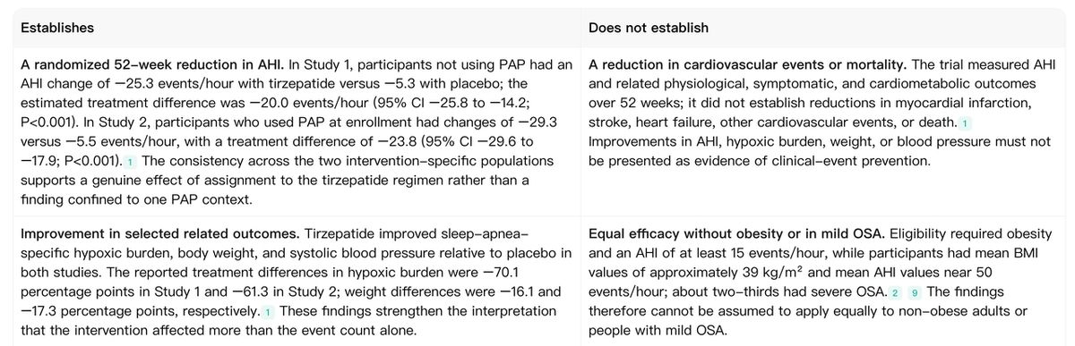 Noah AI distinguishes randomized trial findings from unsupported cardiovascular, mortality, and generalizability claims.