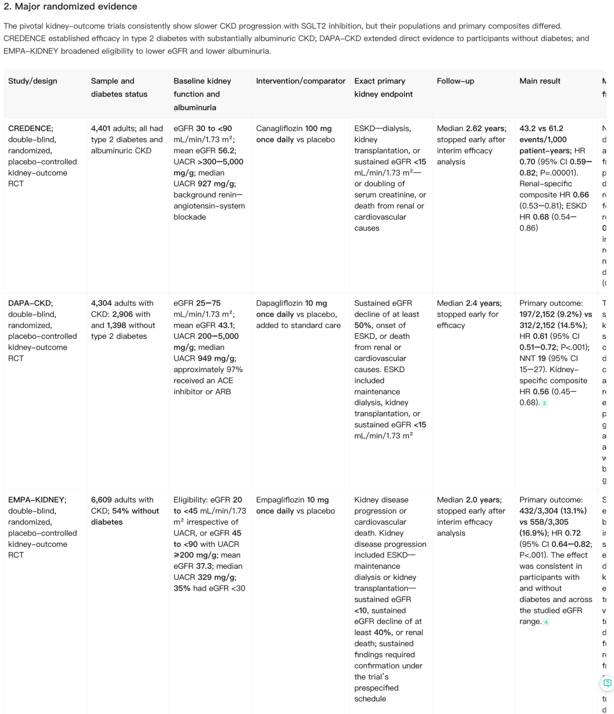 Noah AI evidence table comparing CREDENCE DAPA-CKD and EMPA-KIDNEY