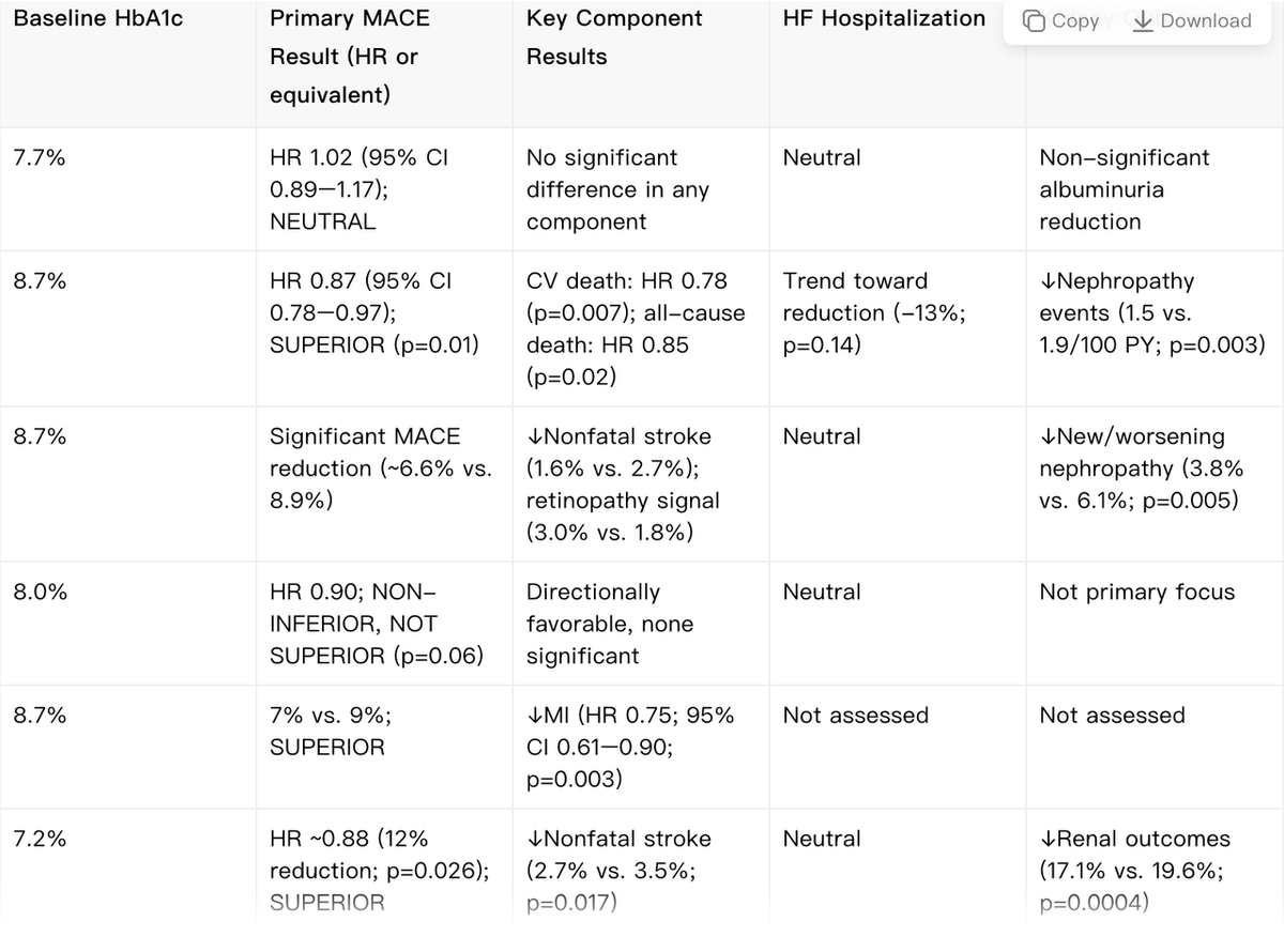 Noah AI extends the evidence table