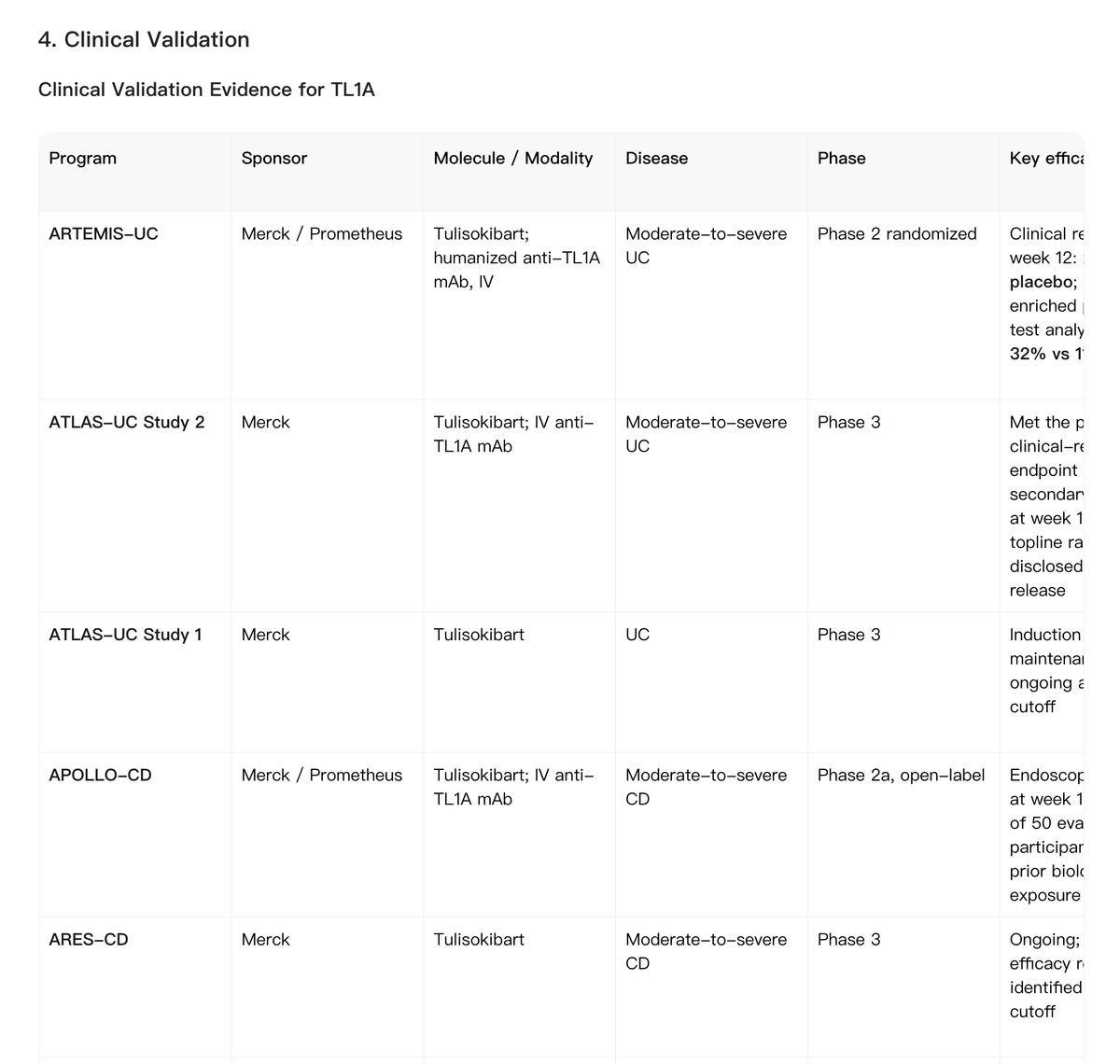 Clinical validation landscape for tulisokibart duvakitug afimkibart and emerging TL1A drug programs