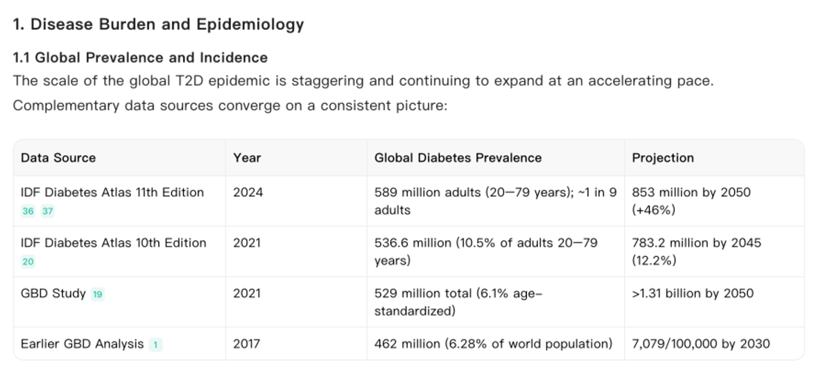 Noah AI disease landscape report showing disease burden, epidemiology, and cited prevalence data for type 2 diabetes