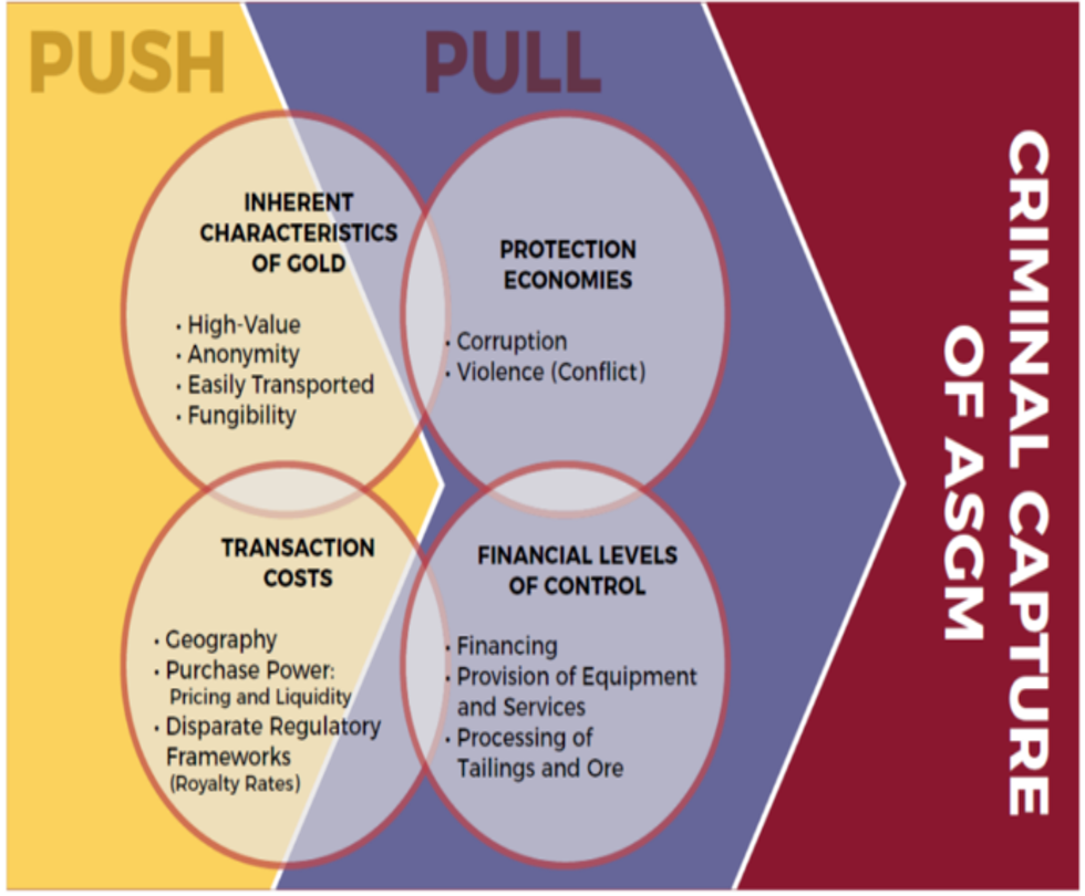Diagram showing four clusters of text