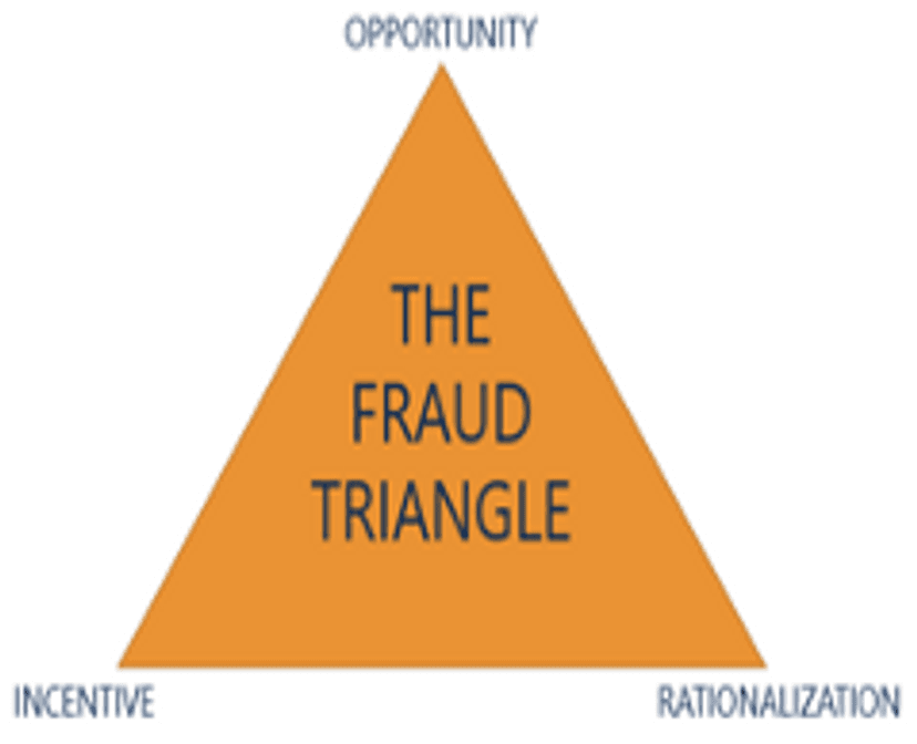 Overview of international fraud operations relating to corruption