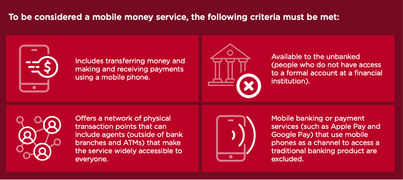 Four criteria for a service to be considered mobile money: mobile transfer/payments, availability to the unbanked, network of physical transaction points (agents), and exclusion of traditional mobile banking/payment services like Apple Pay.