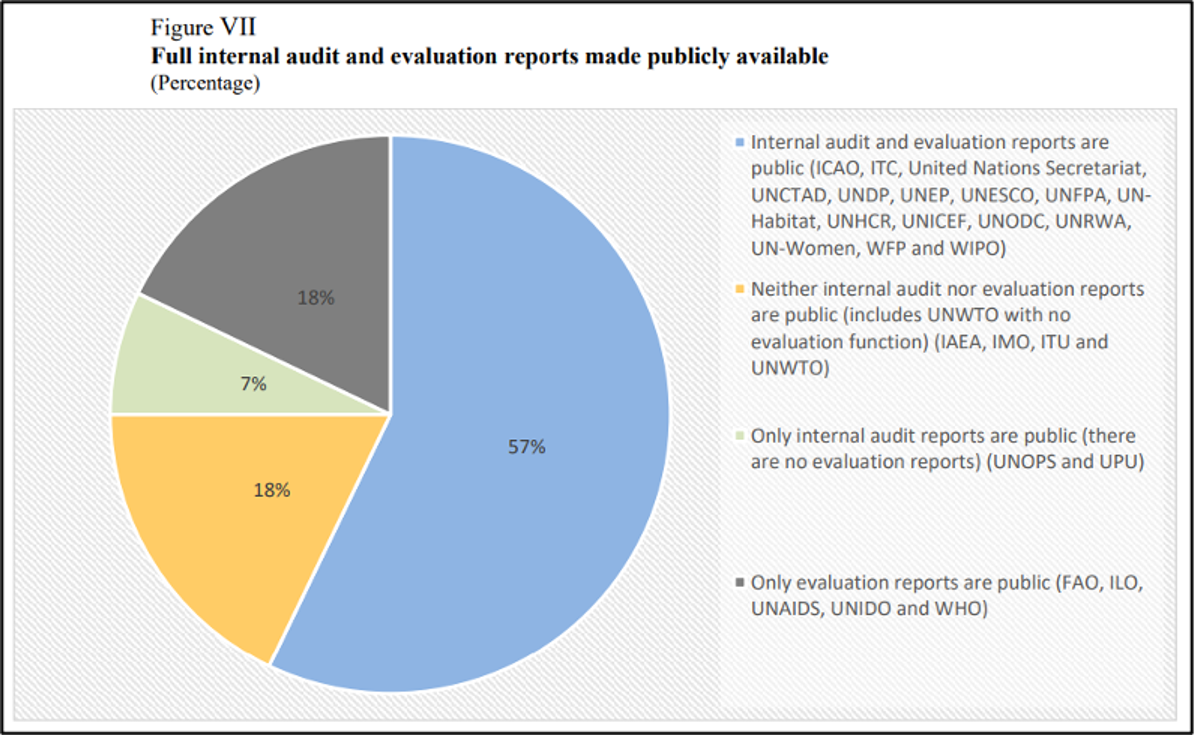 Source: Lozinskiy 2023