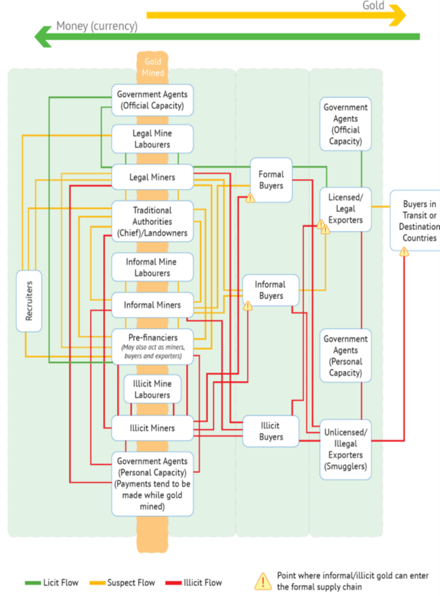 Diagram of text boxes connected by coloured lines