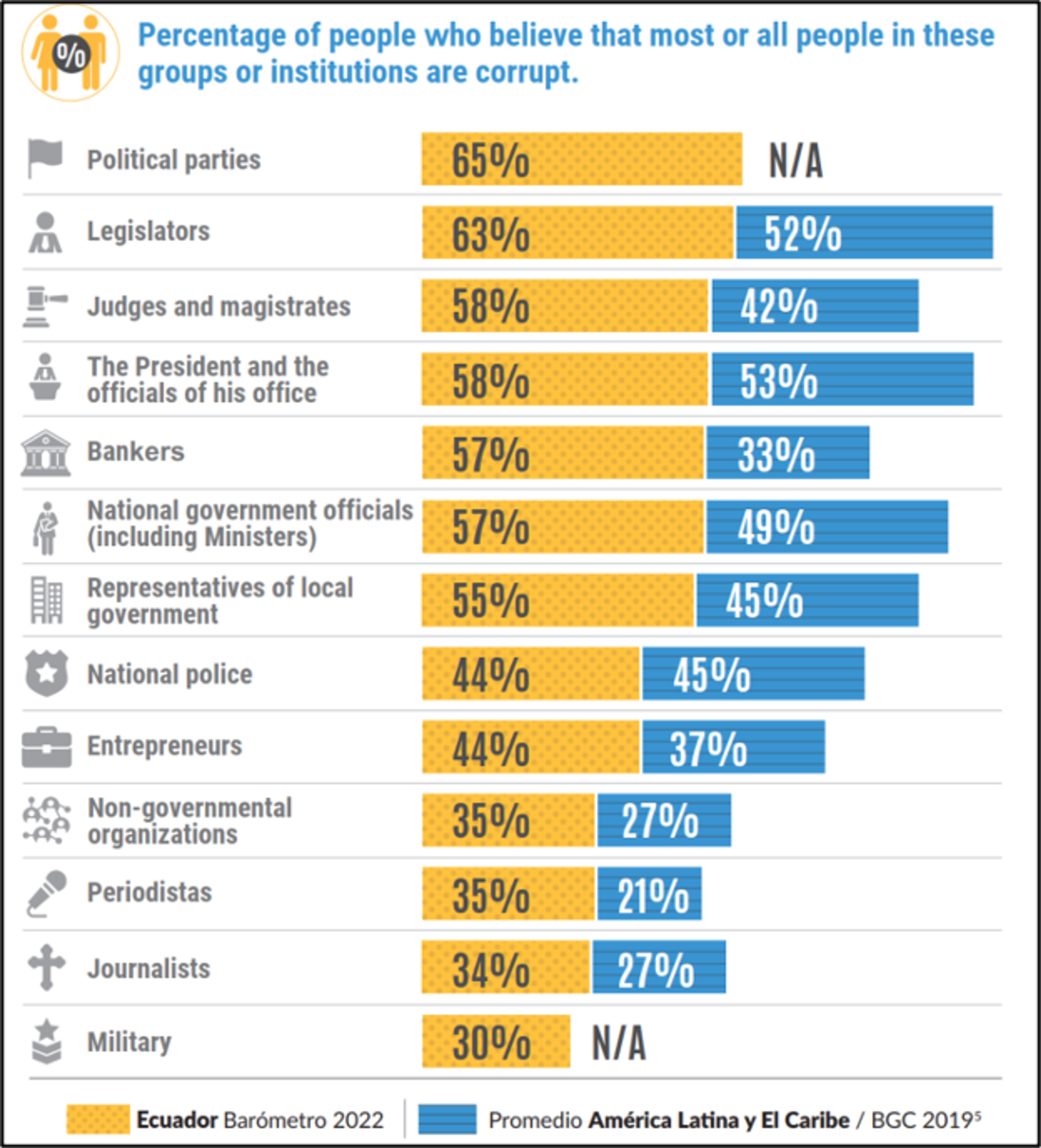 Bar chart
