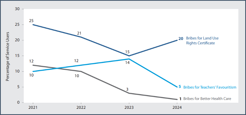 Line graph