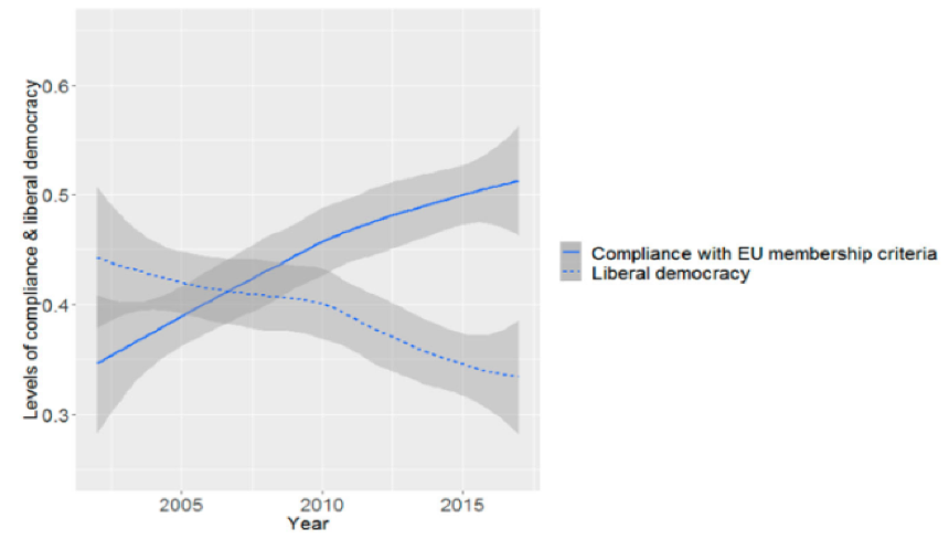 Line graph