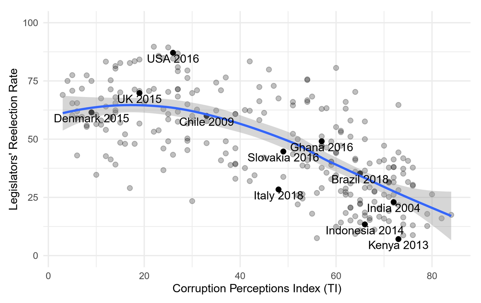 Accountability deficit: Why do citizens vote for corrupt politicians?