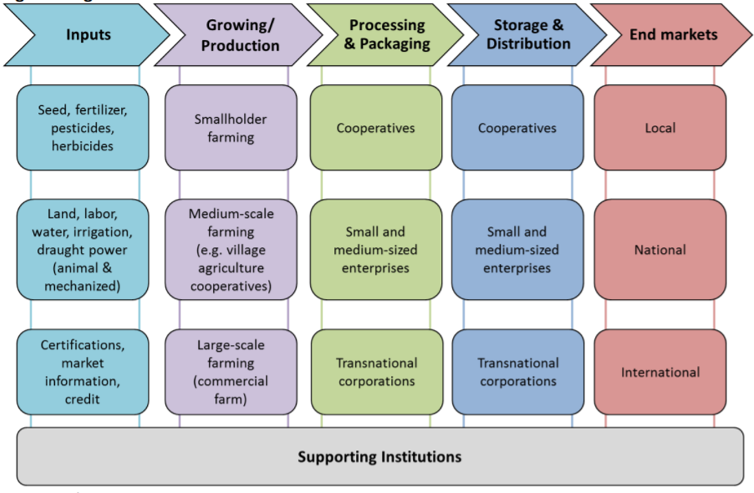 Flowchart diagram