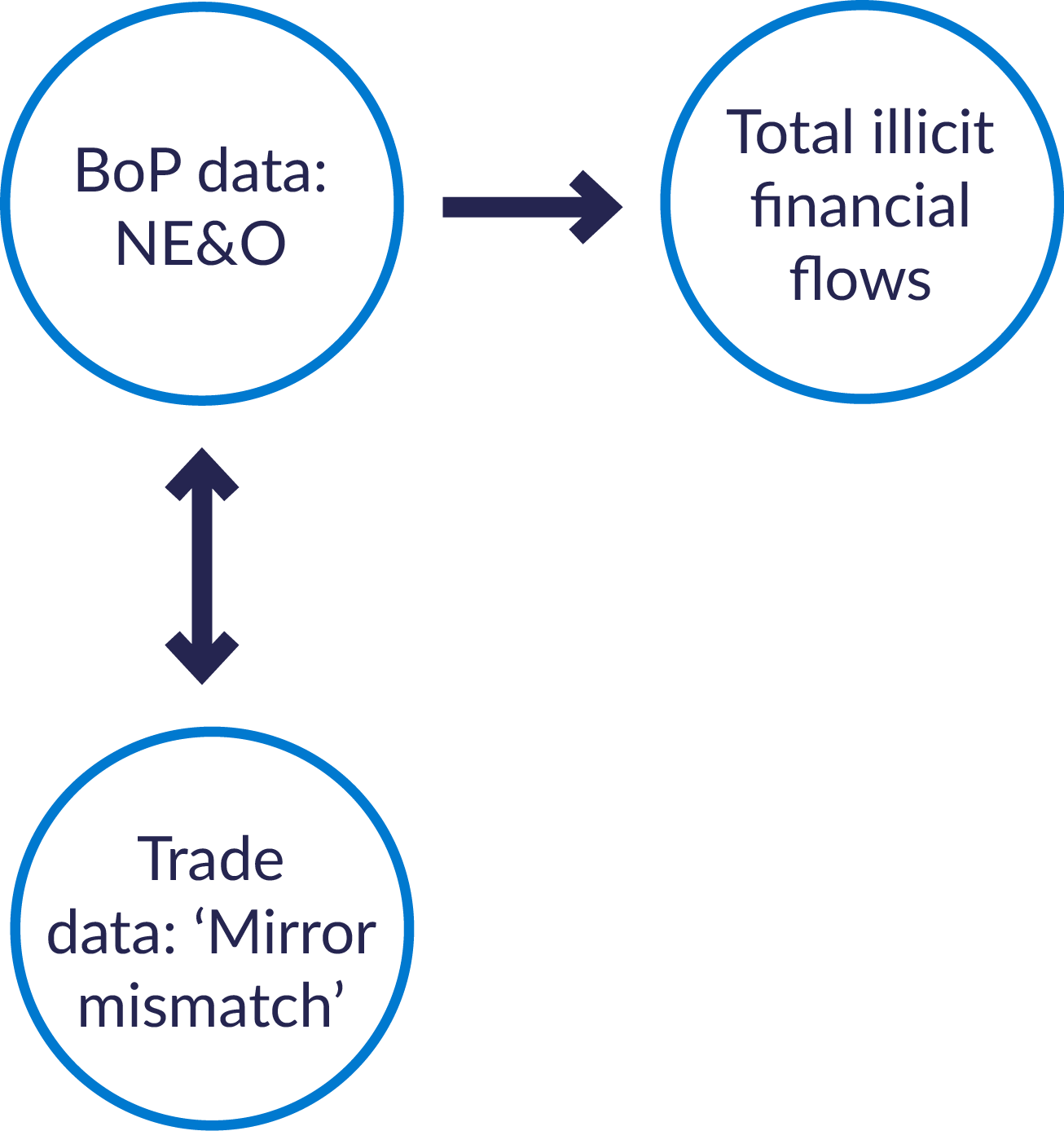 Figure showing connectors