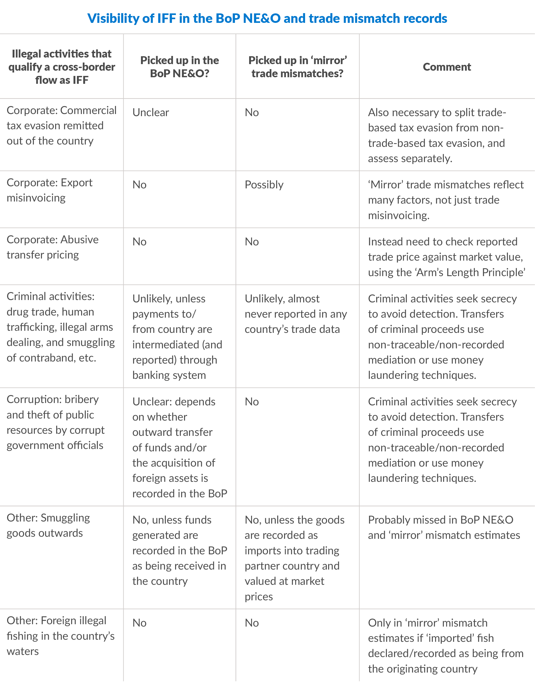 Table of information