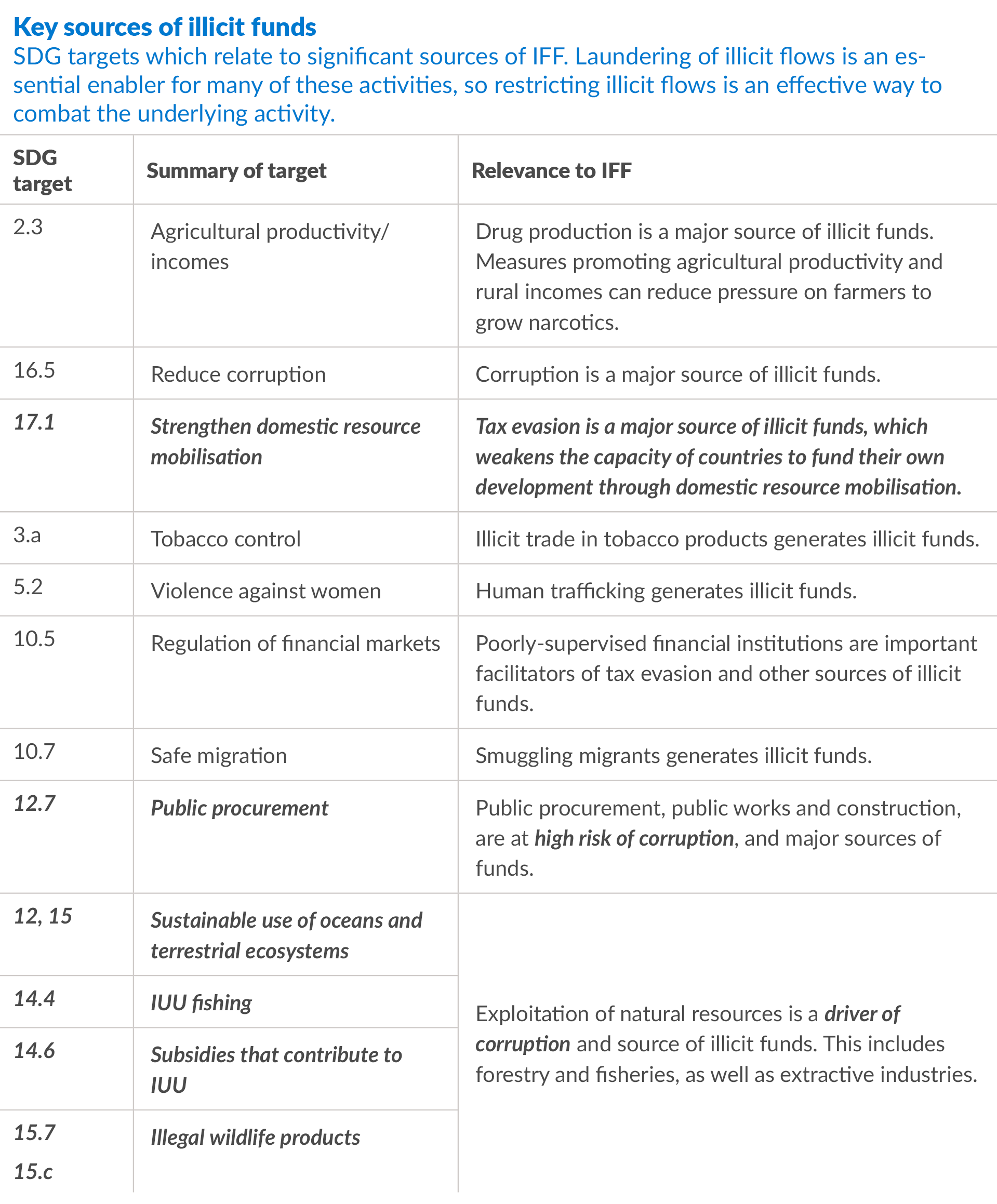 Table of information