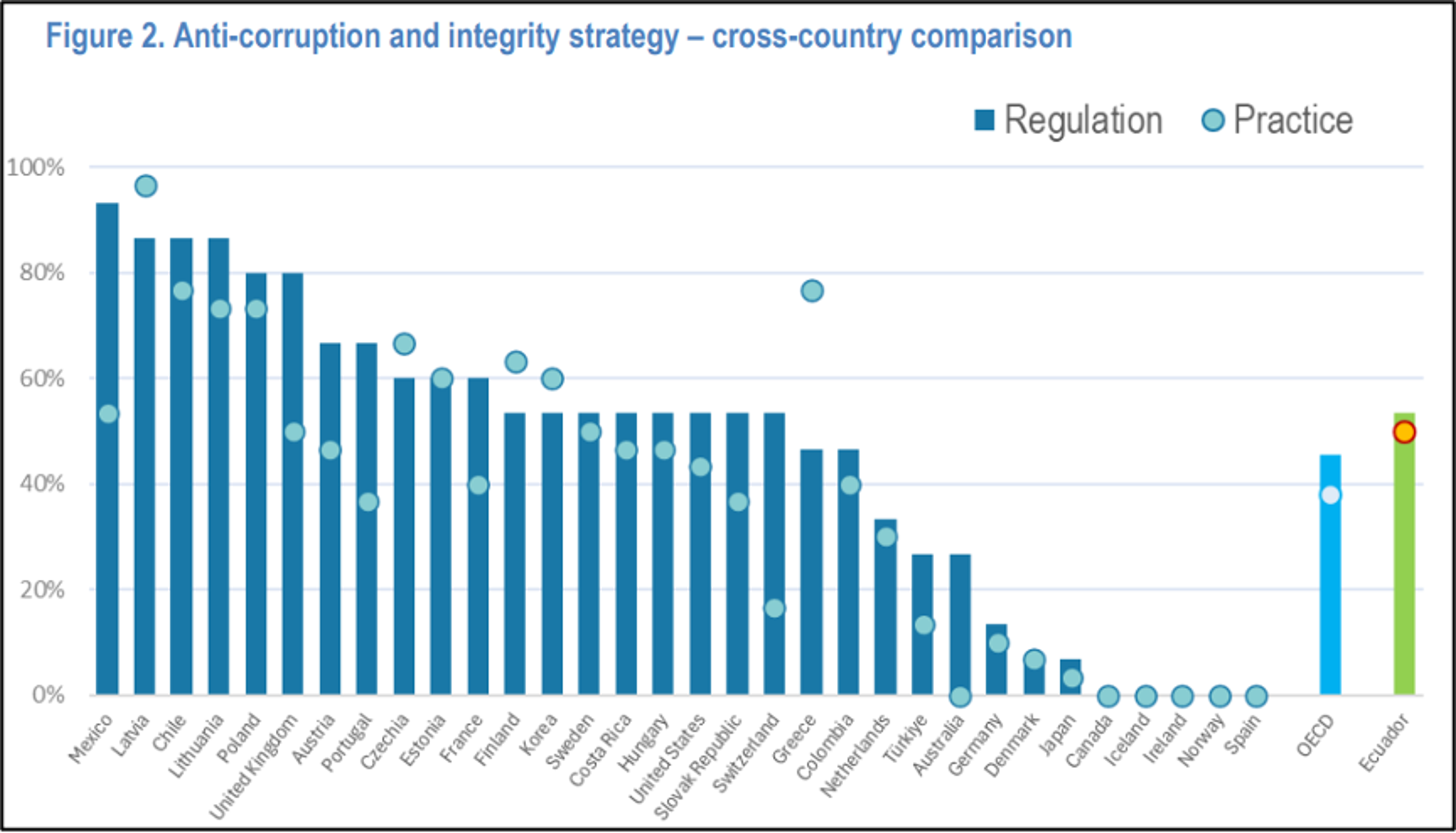 Bar chart