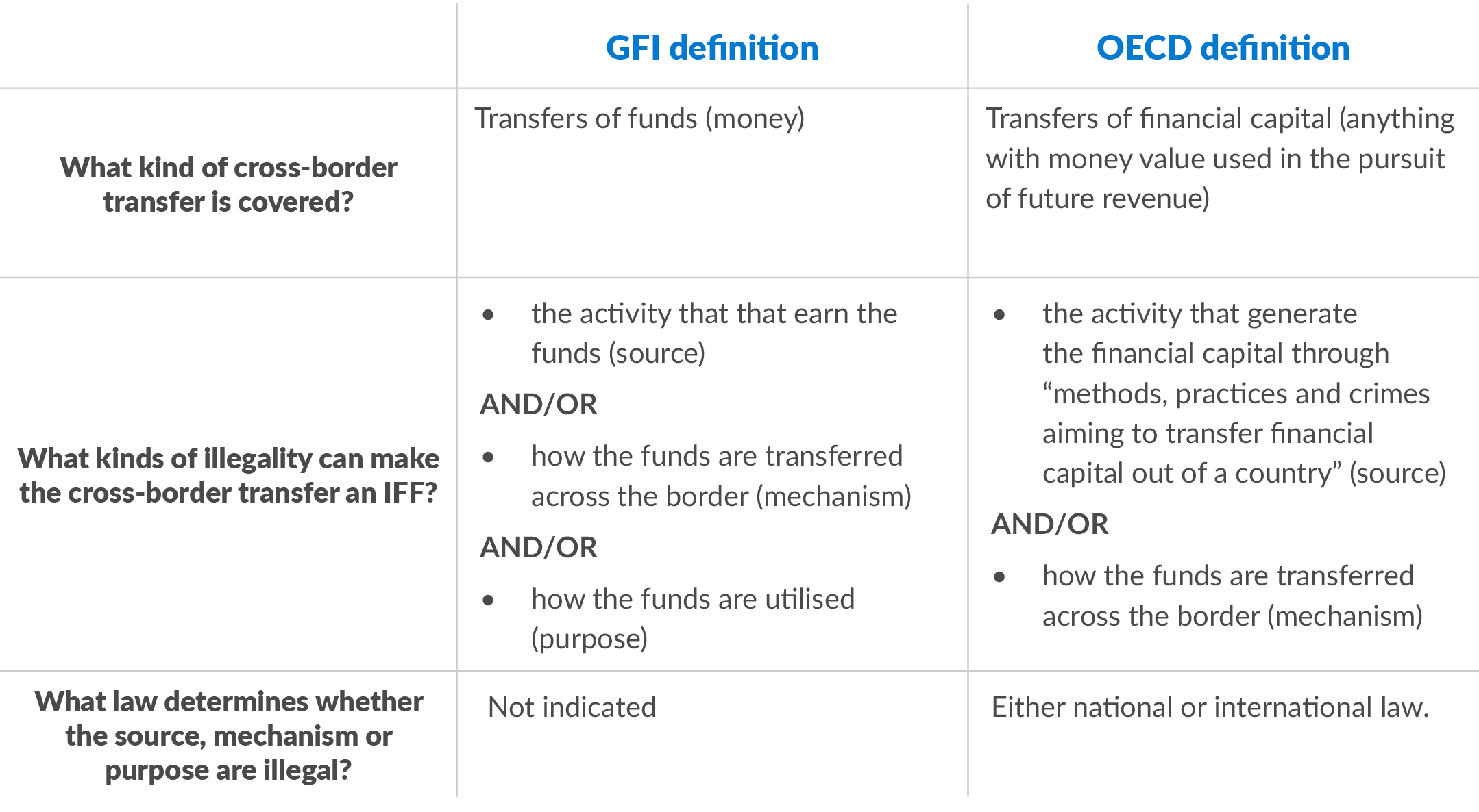 Comparison chart