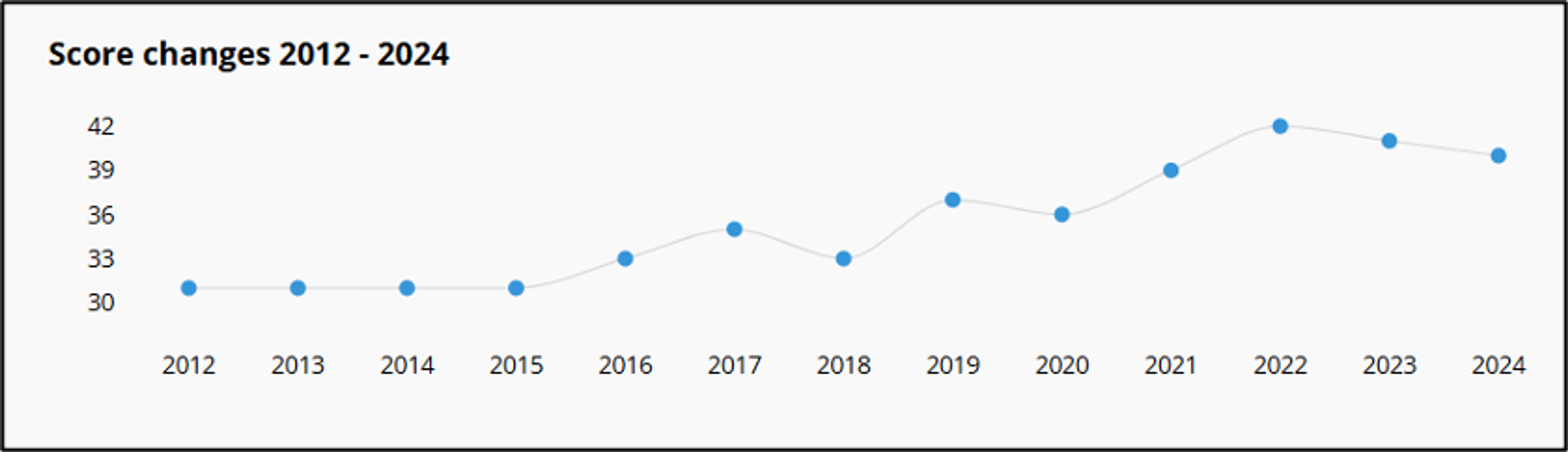 Line graph