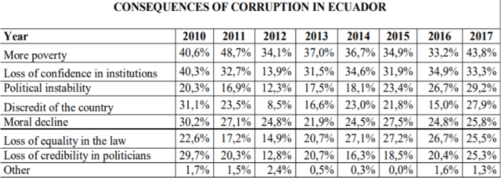 Table of information