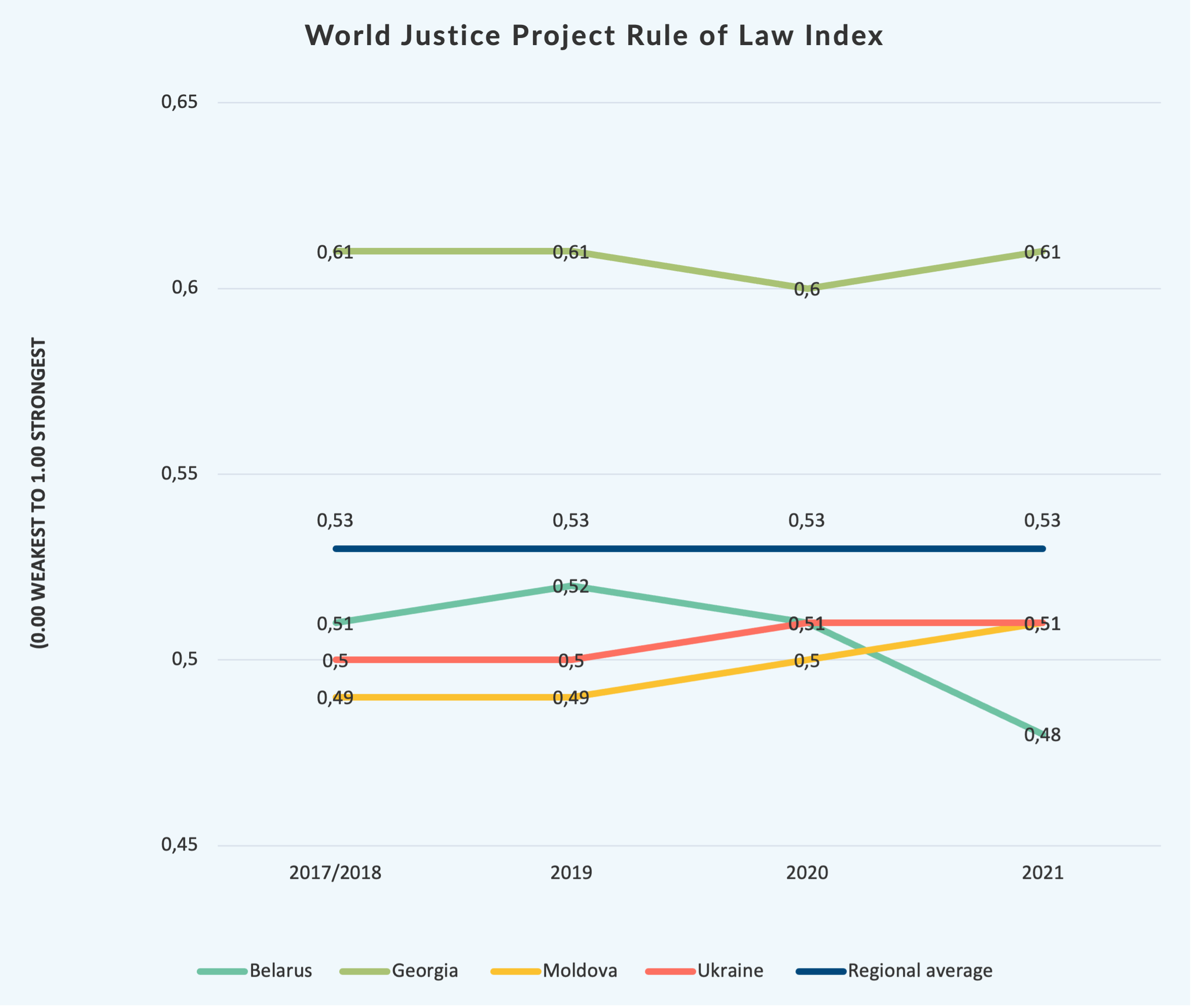 Line graph