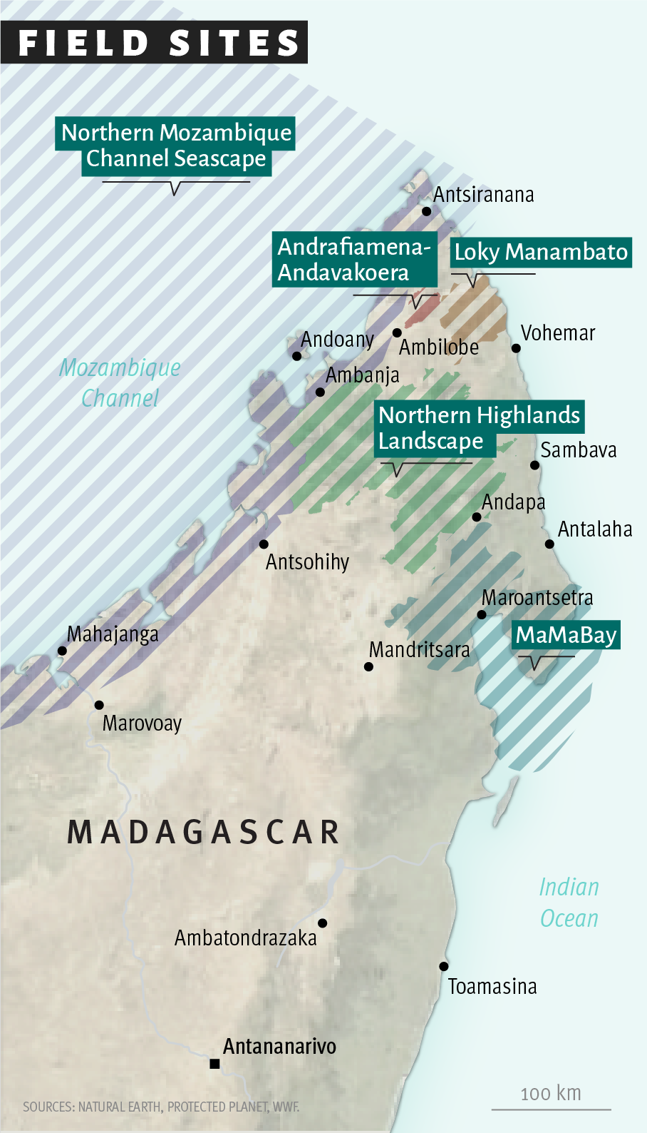 Map over field sites in Mozambique