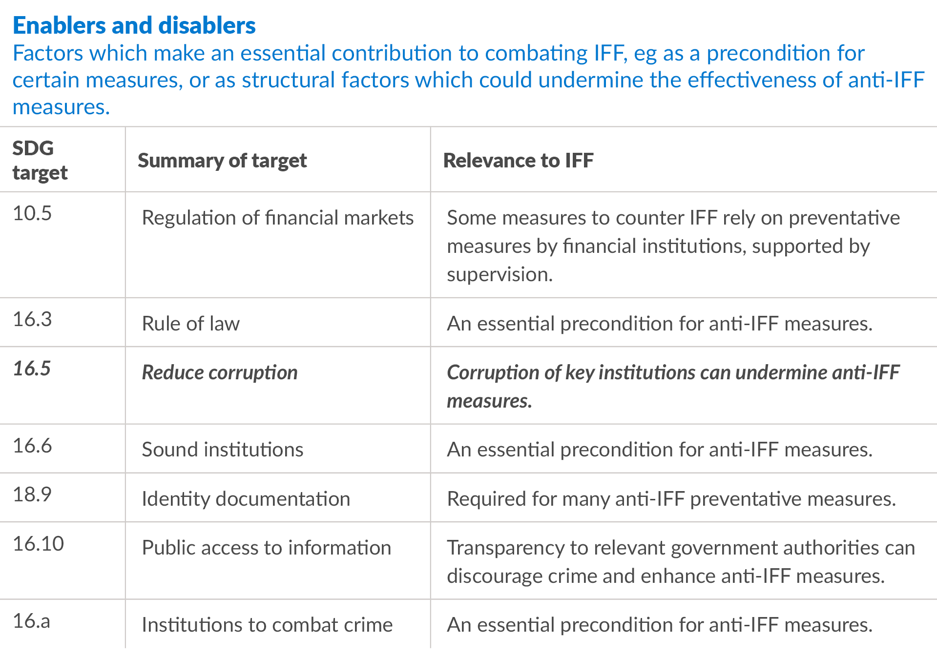 Table of information