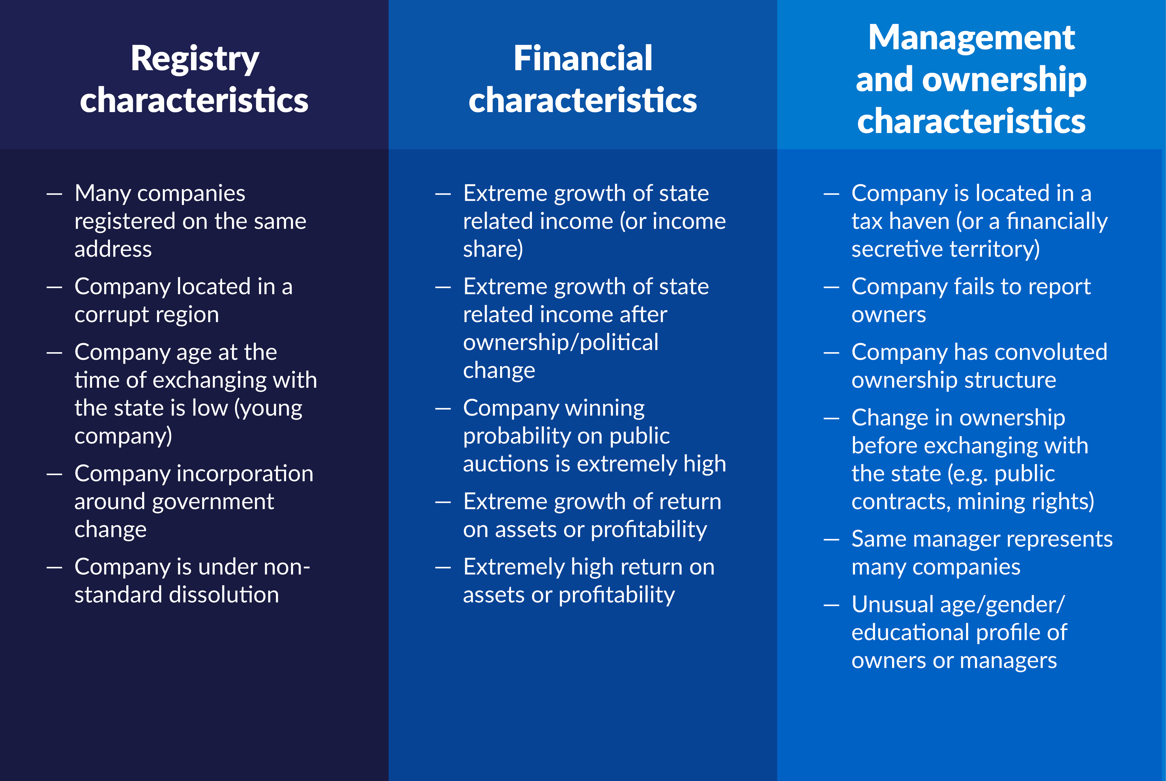 Table of information