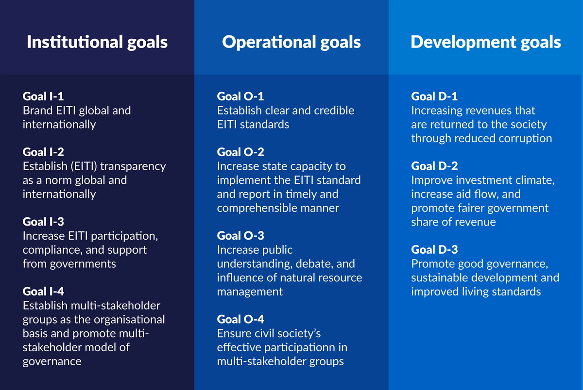 Has the EITI been successful?