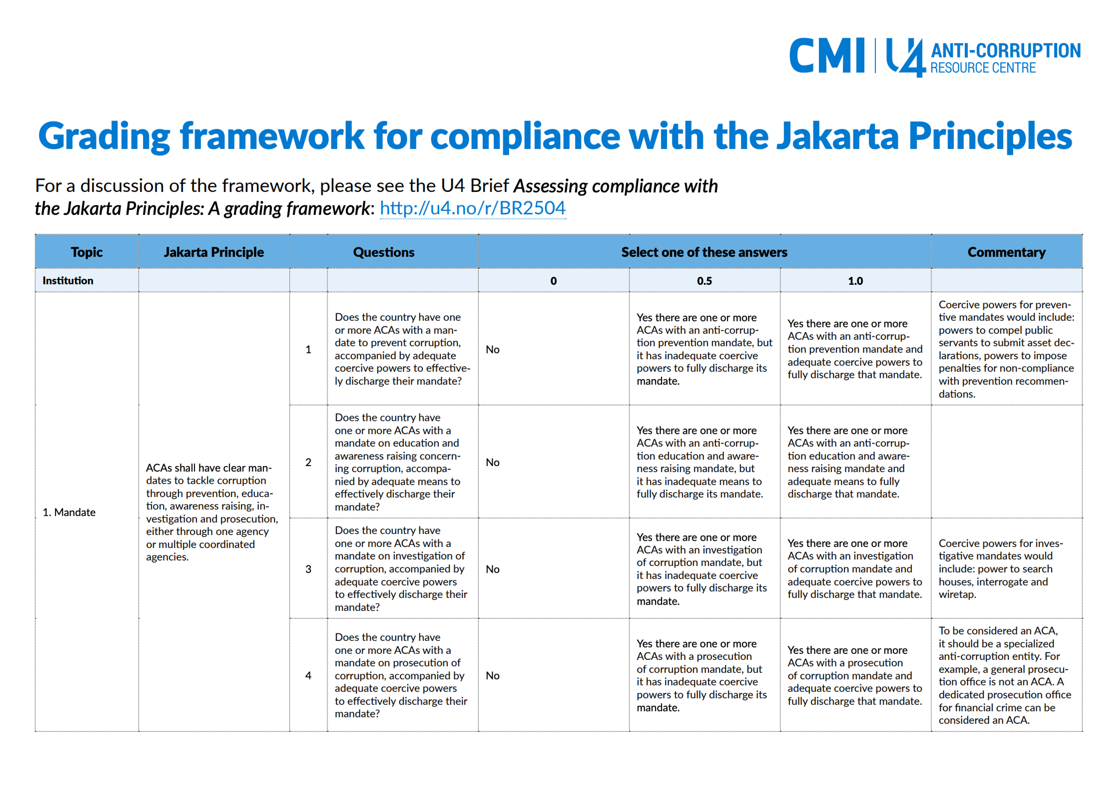 Thumbnail of a table of information