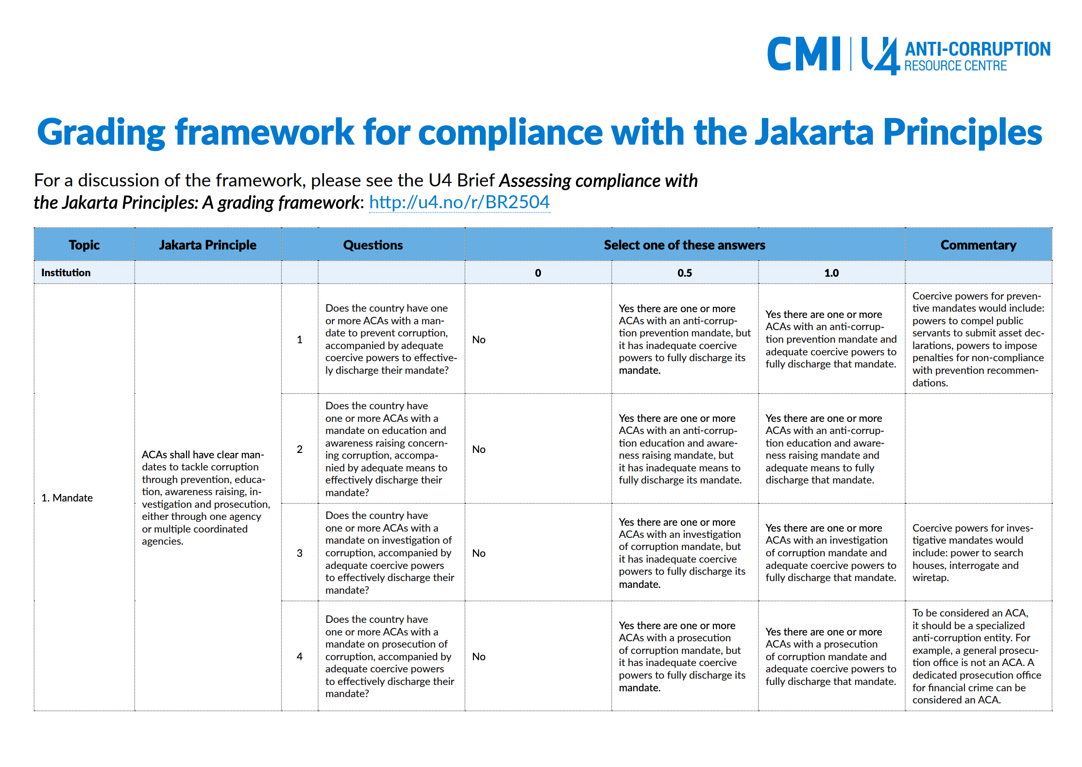 Thumbnail of a table of information
