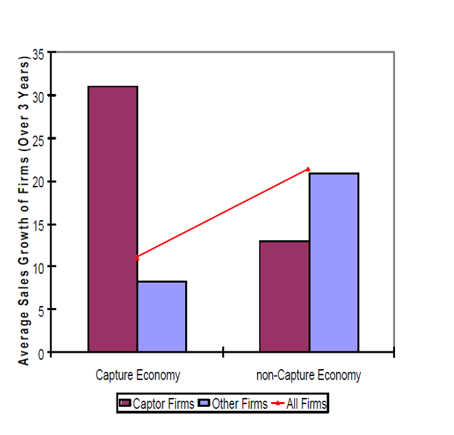 Bar chart