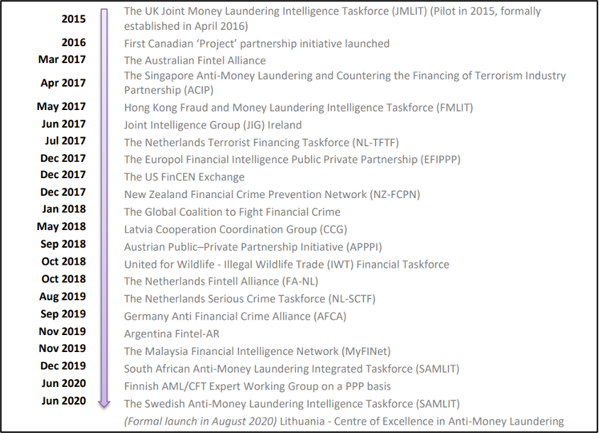 A list of dates showing key milestones