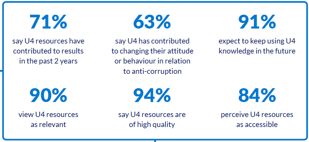 Statistics on user-satisfaction