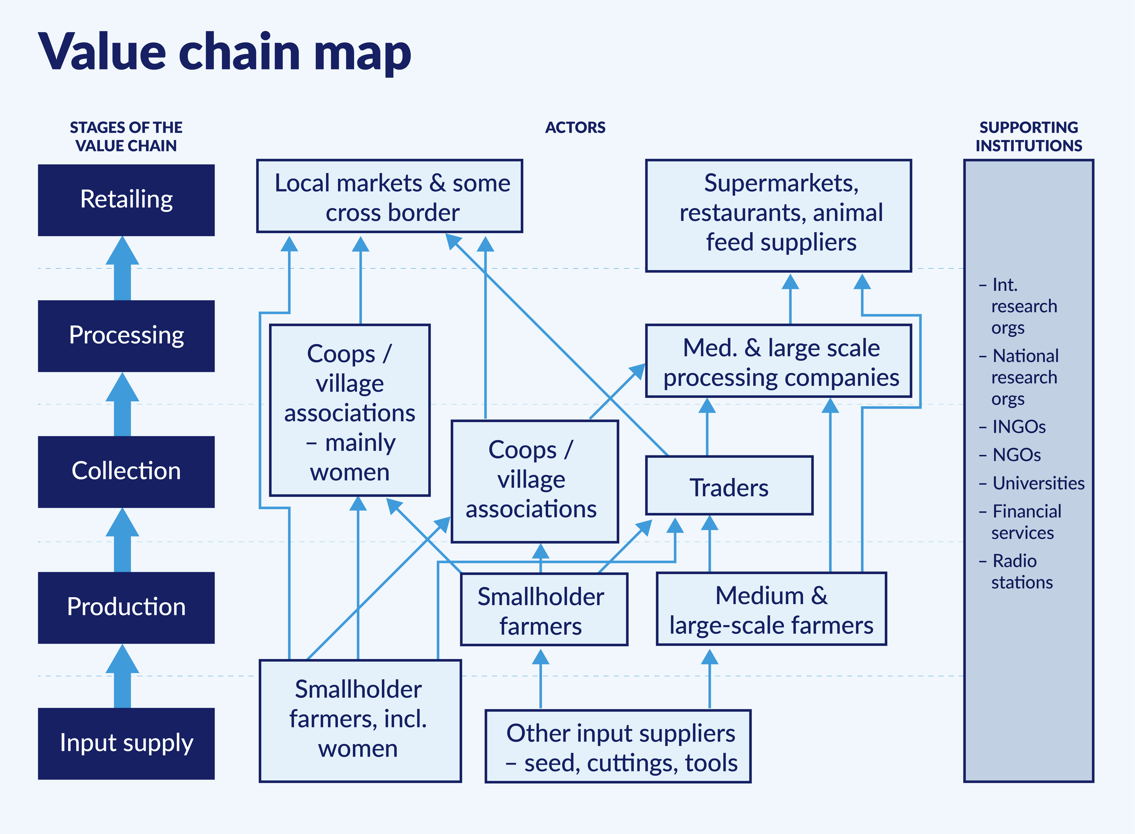 Flowchart diagram