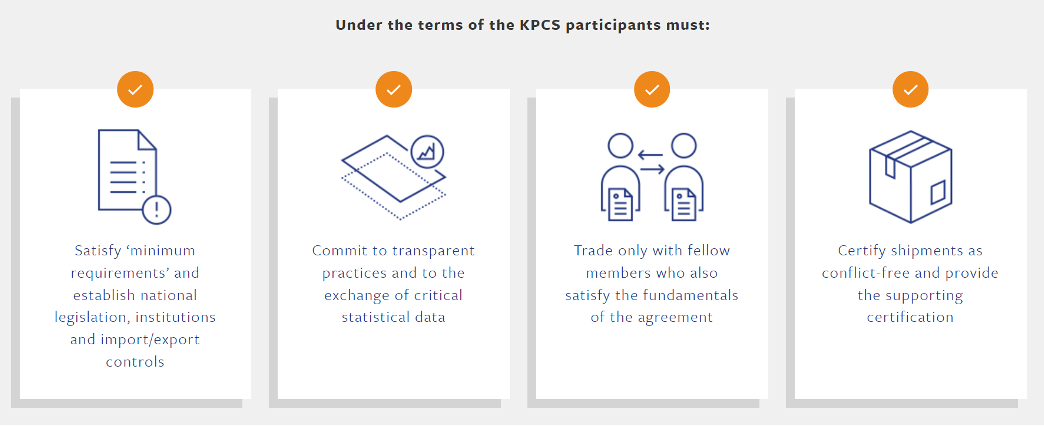 Diagram showing four rules of the Kimberley Process Certification Scheme (KPCS).
