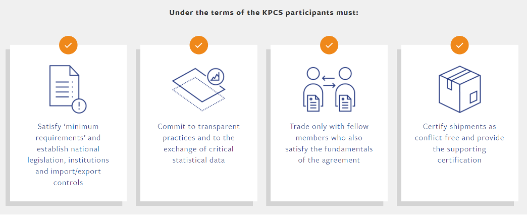 Diagram showing four rules of the Kimberley Process Certification Scheme (KPCS). 