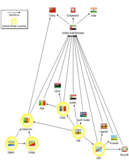 Diagram of Eastern African country flags and beyond, connected by black arrows