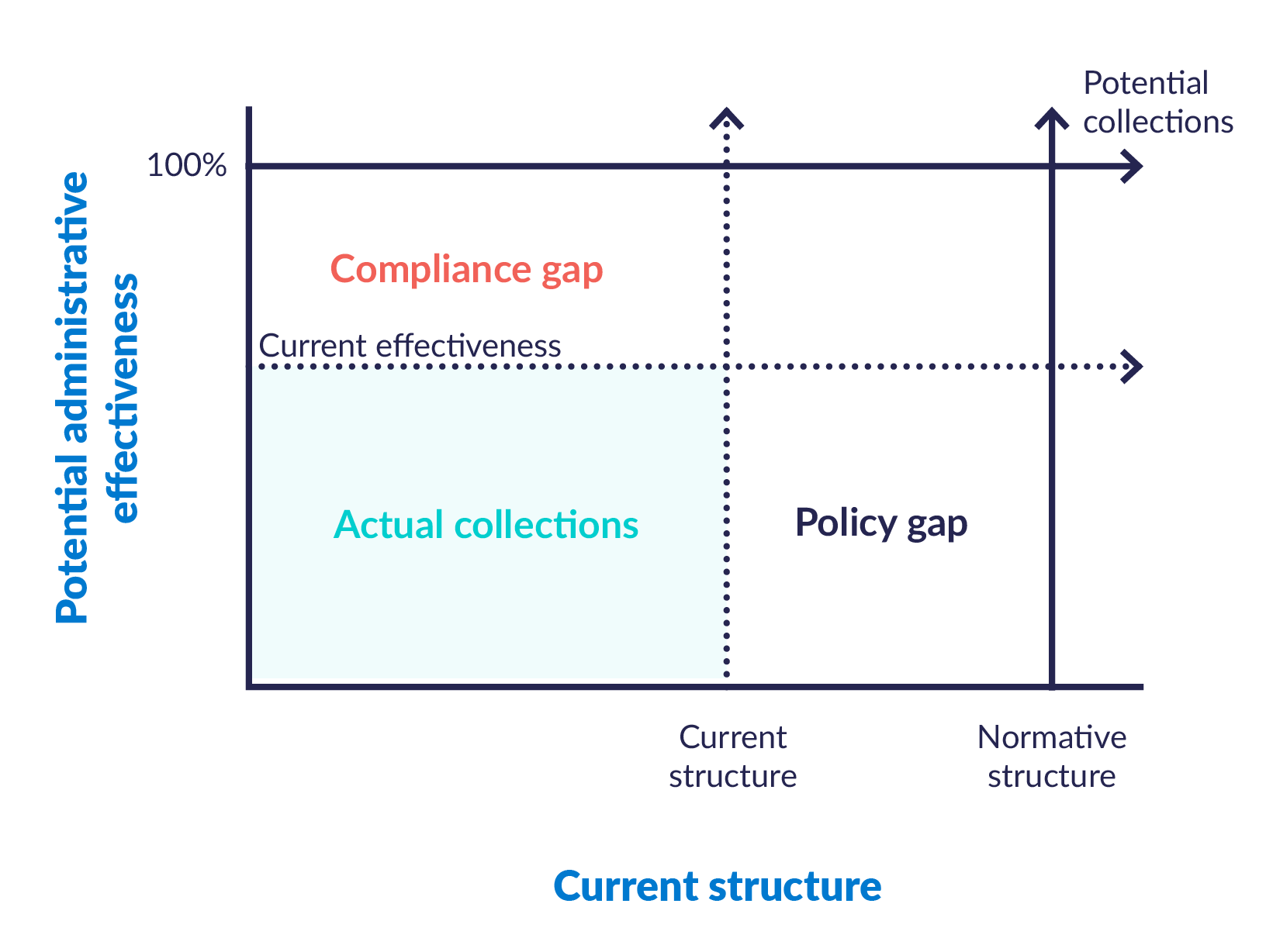 Effectiveness matrix