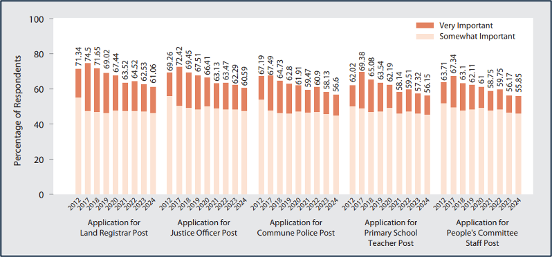 Source: CECODES, RTA and UNDP 2025:17