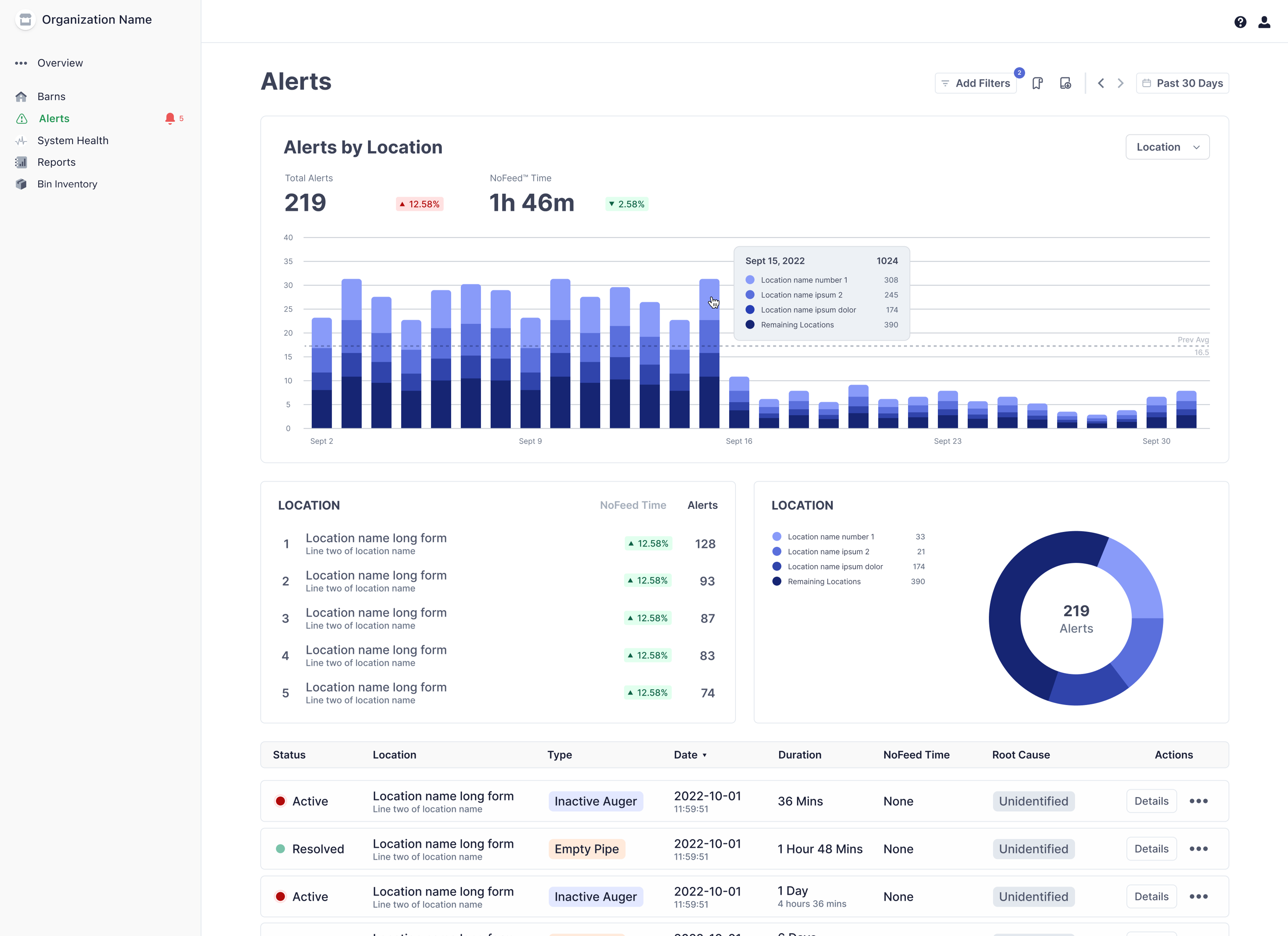 Mockup of main alerts dashboard